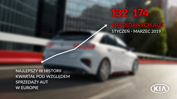 Rekordowa sprzedaz Kia Q1 2019